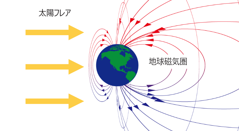 太陽フレアと磁気圏