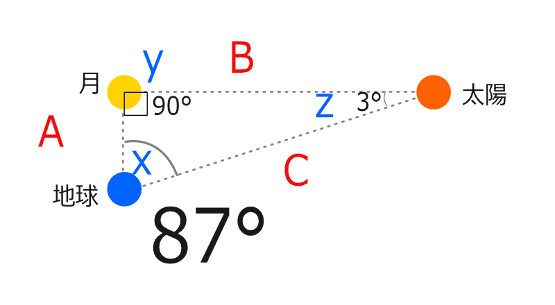 アリスタルコスの三角形