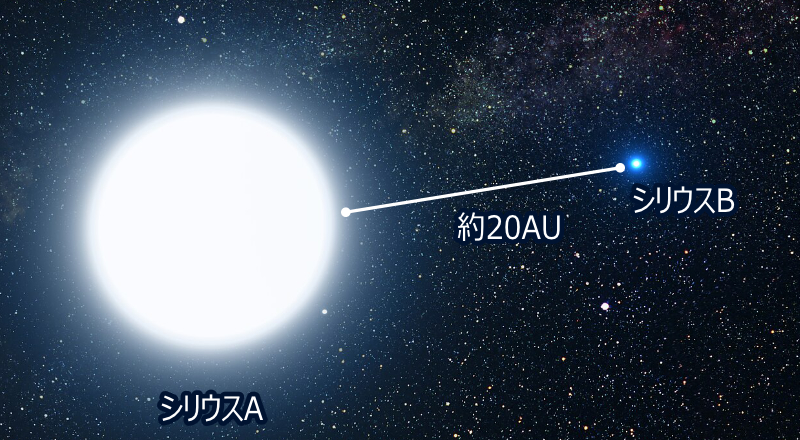 シリウスAとシリウスB