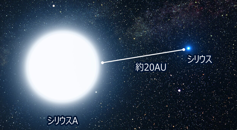 シリウスAとシリウスB