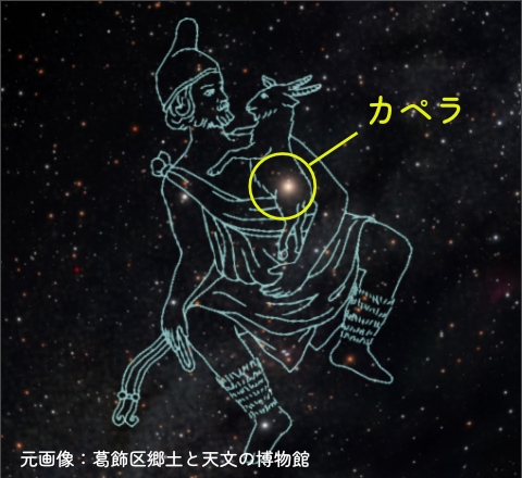 ぎょしゃ座とカペラ