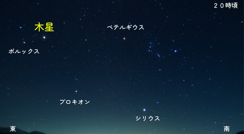木星の位置