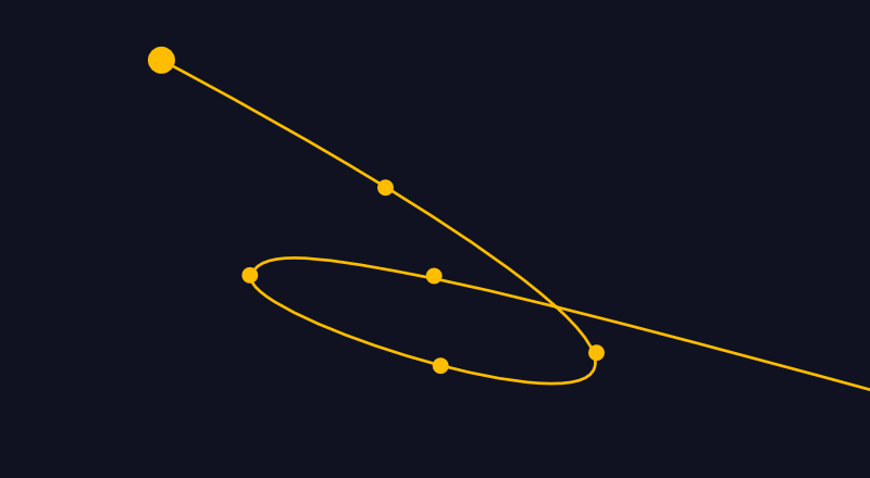 火星の逆行運動